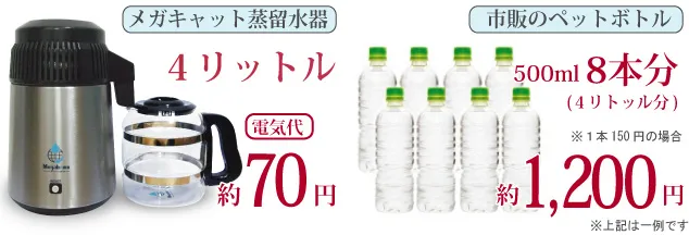 低コストだから惜しみなく使える
